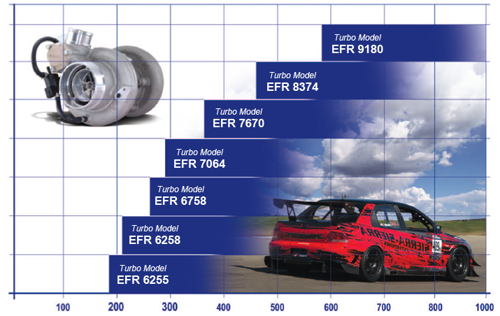 EFR Series Turbochargers Application Range
