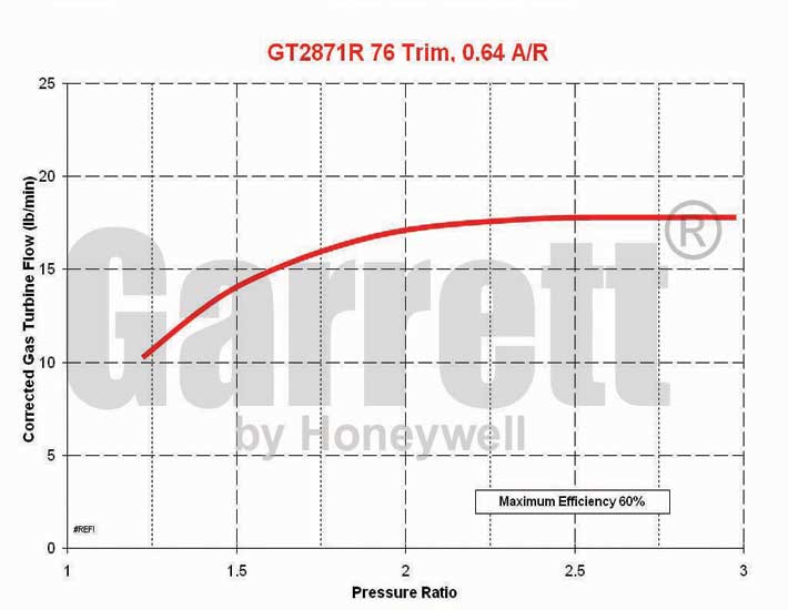 472560-0015 GT2871R Turbine Map