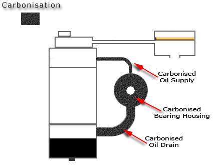 Carbonisation