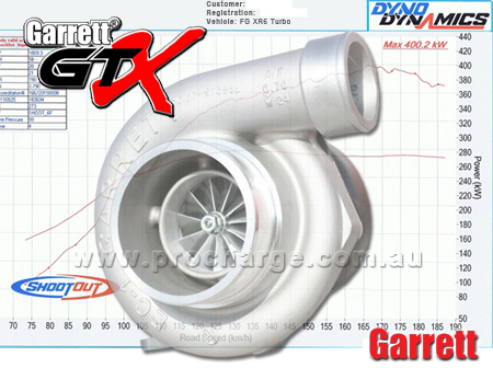 GTX3582R Ford XR6 Turbocharger