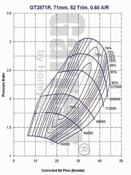 472560-0015 GT2871R Compressor Map