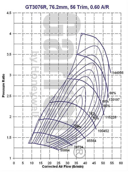 GT3076R Compressore Map