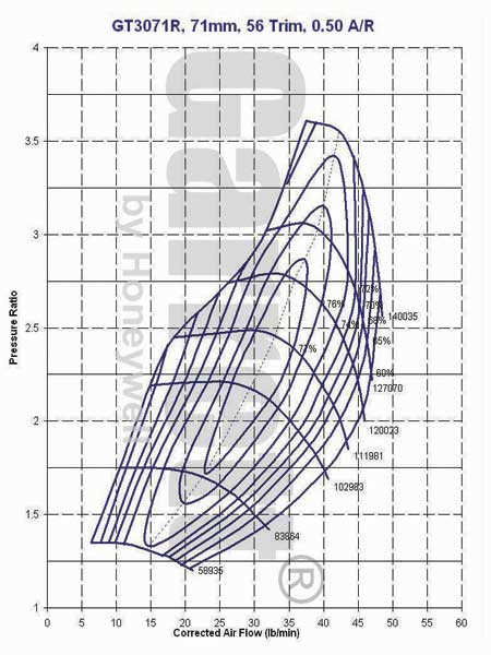 GT3071R Compressor Map