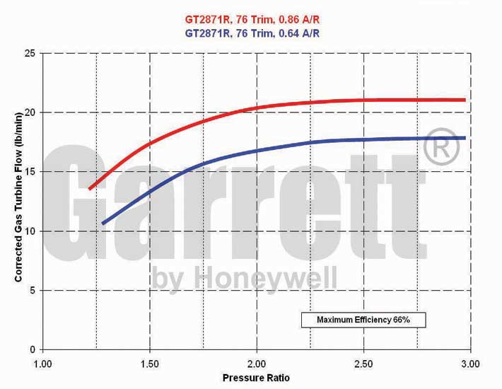 GT2871R 743347-1-2 Turbine Map