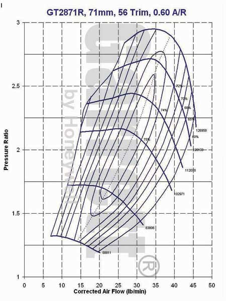 GT2871R 56 Trim Compressor Map