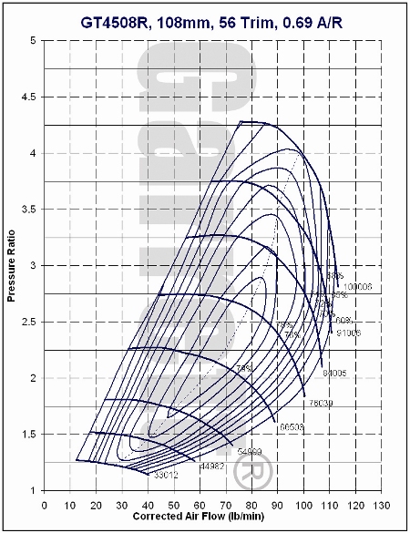 GT4508R Compressor Map