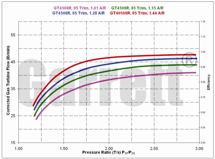 GT4508R Turbine Map