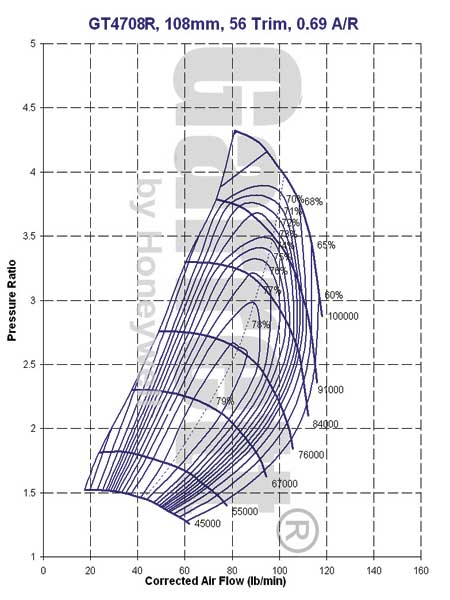 GT4708R Compressor Map