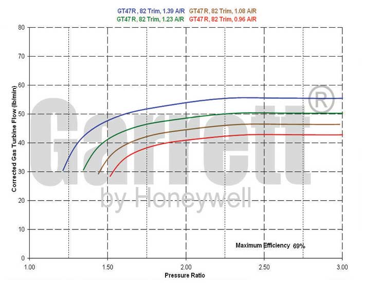 GT4708R Turbine Maps