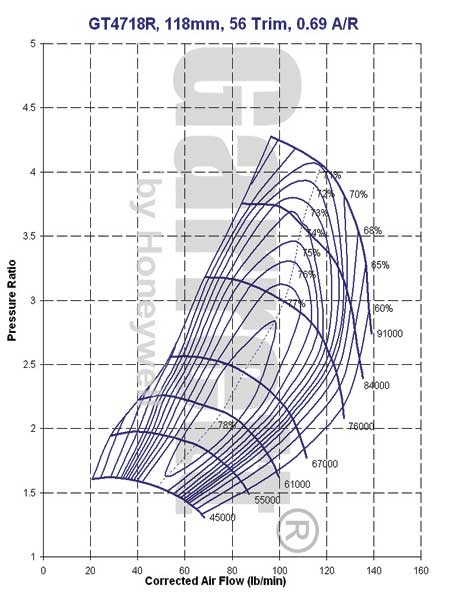 GT4718R Compressor Map