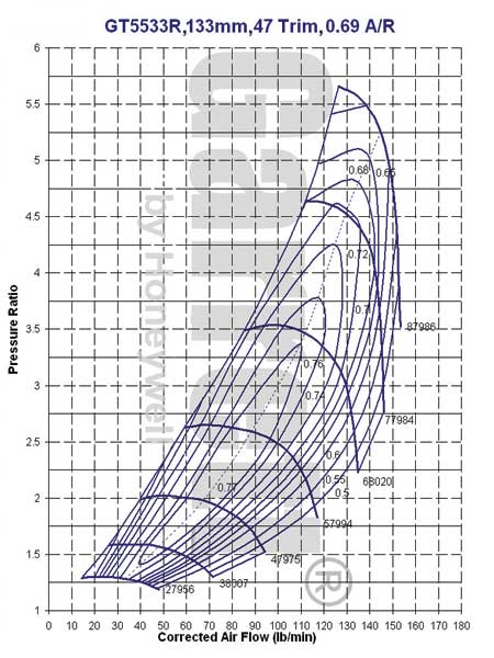 GT5533R Compressor Map