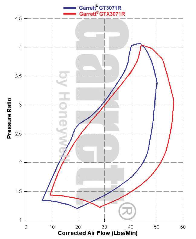 GT3071R vs GT3076R Overlay Map