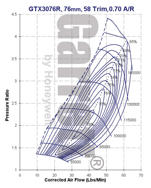 GTX3076R Compressor Map