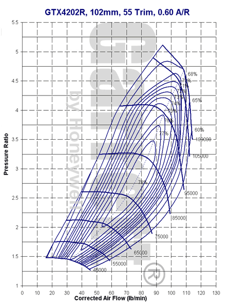 GTX4202R Ball Bearing Compressor Map