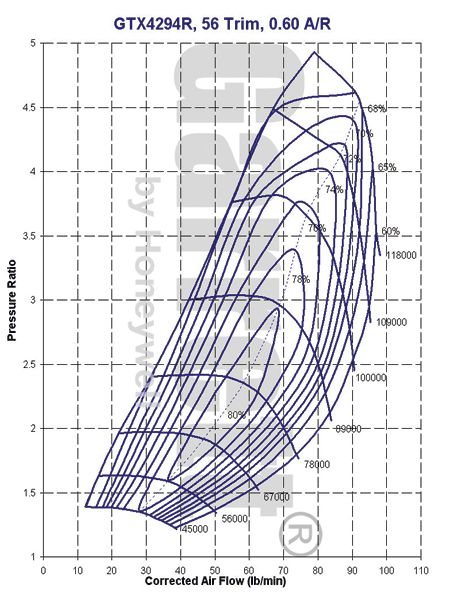 GTX4294R Compressor Map