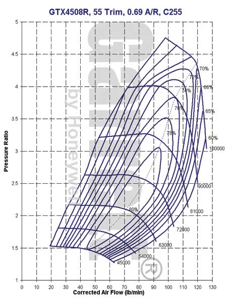 GTX4508R Compressor Map