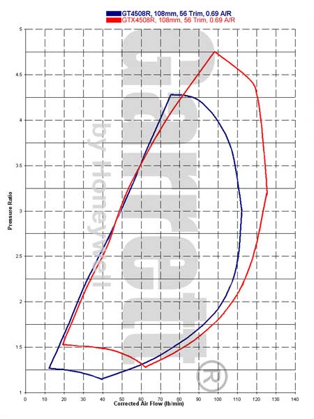 GT4508R vs GTX4508R Compressor Map