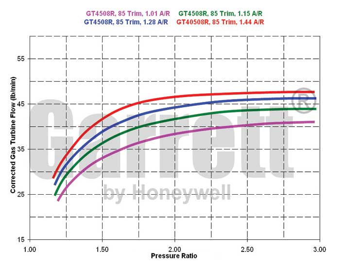 GTX4508R Turbine Maps