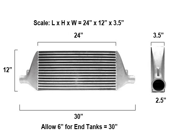 Intercooler - How To Measure