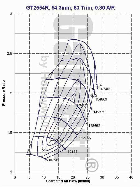 GT2554R Compressor Map