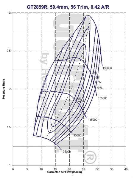 GT2859R Compressor Map