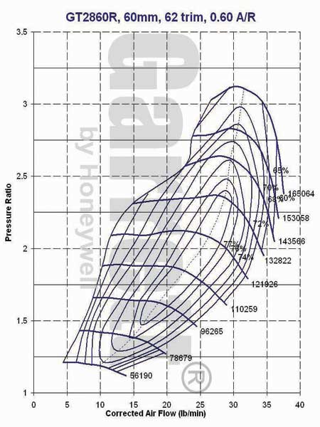 GT2860R 707160-005 Compressor Map