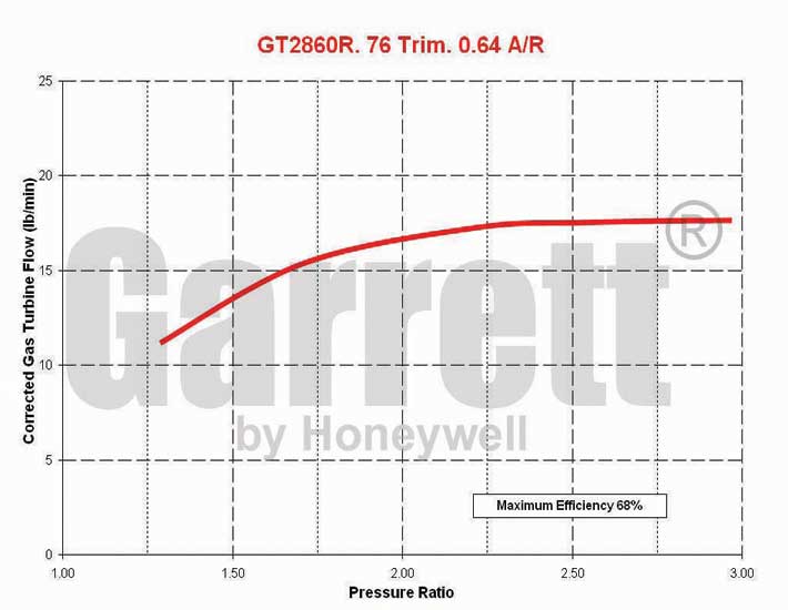 GT2860R 707160-005 Turbine Map