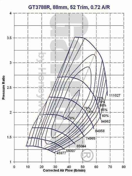 GT3788R Compressor Map