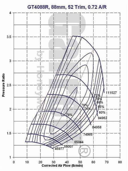 GT4088R Compressor Map