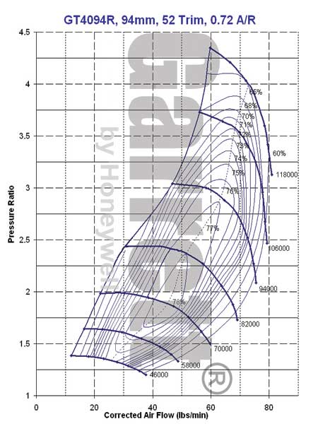 GT4094R Compressor Map