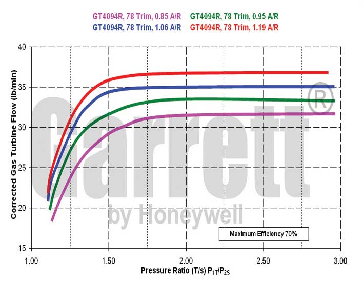 GT4094R Turbine Map