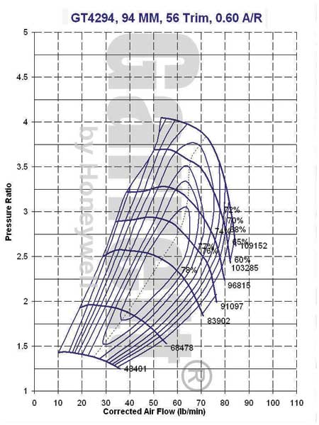 GT4294R Compressor Map