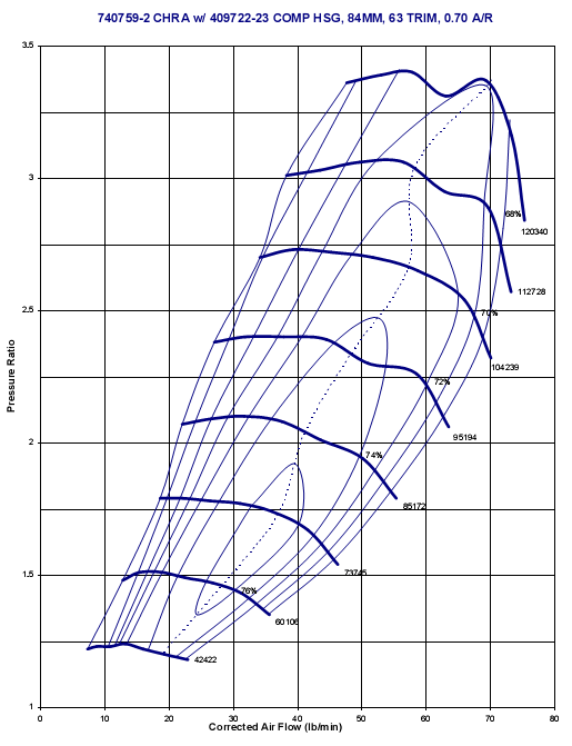 Garrett T04ZR Compressor Map